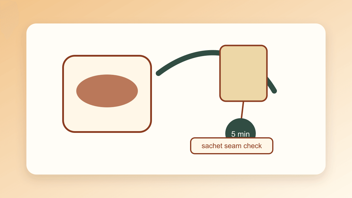 chamomile tea bags guide steeping timer and sachet